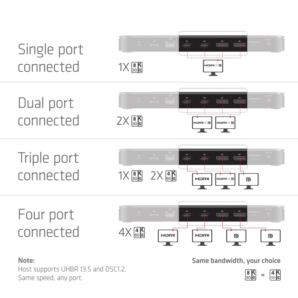 14-1 USB-C® Quad Display Docking Station