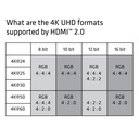 Premium High Speed HDMI™ 4K60Hz UHD Cable 3m/9.84 ft