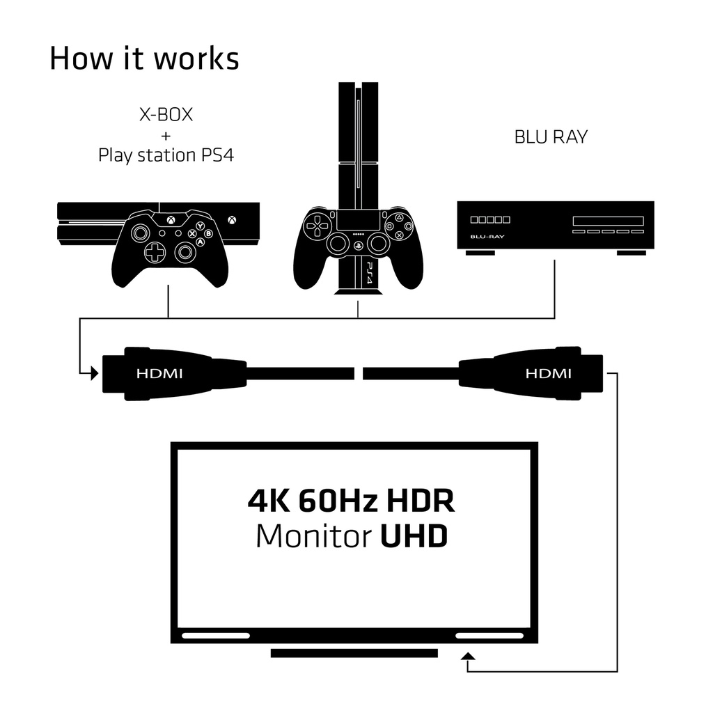 Premium High Speed HDMI™ 4K60Hz UHD Cable 3m/9.84 ft
