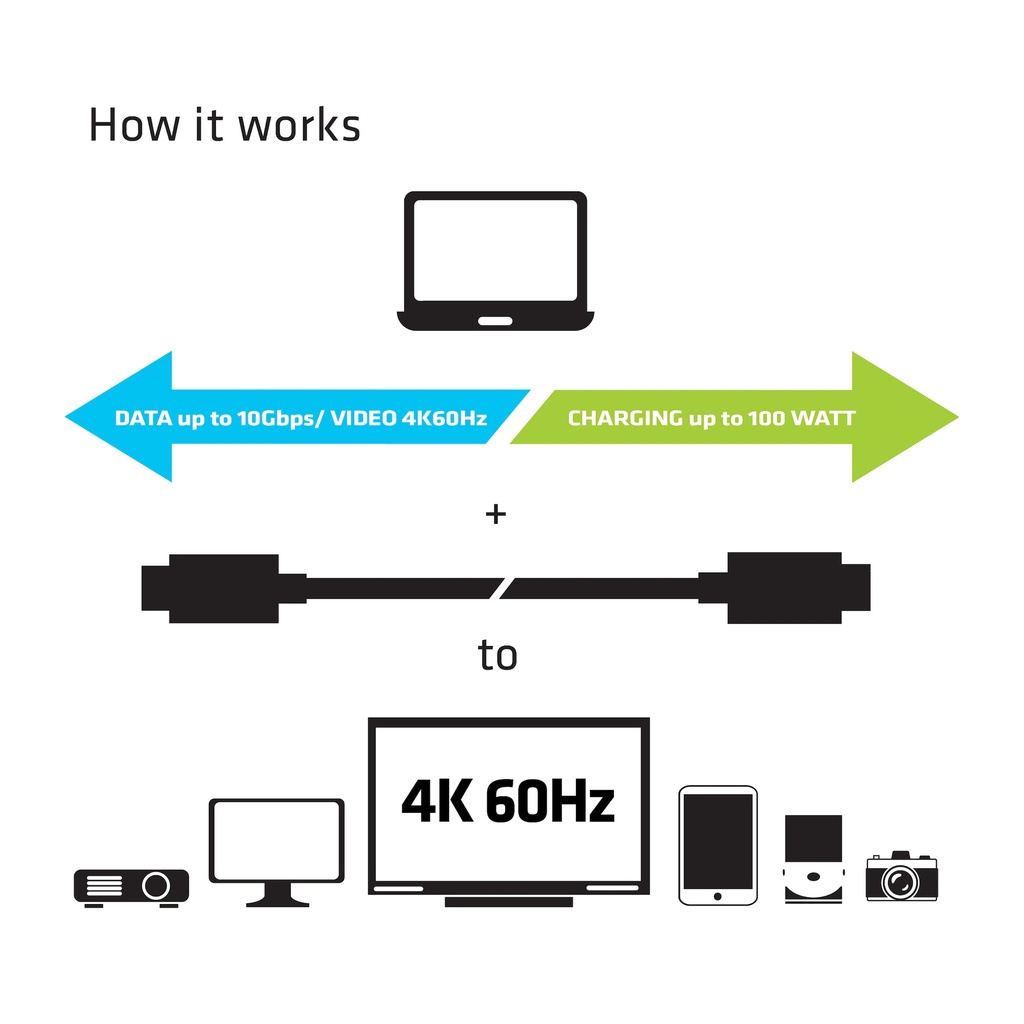 USB-C® 5Gbps Active Cable 4K60Hz 10Gbps PD 100W M/M 1 m/ 3.28 ft