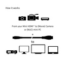 Mini HDMI™ to HDMI™ 4K60Hz Cable M/M 1 m/ 3.28 ft