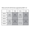Mini HDMI™ to HDMI™ 4K60Hz Cable M/M 1 m/ 3.28 ft