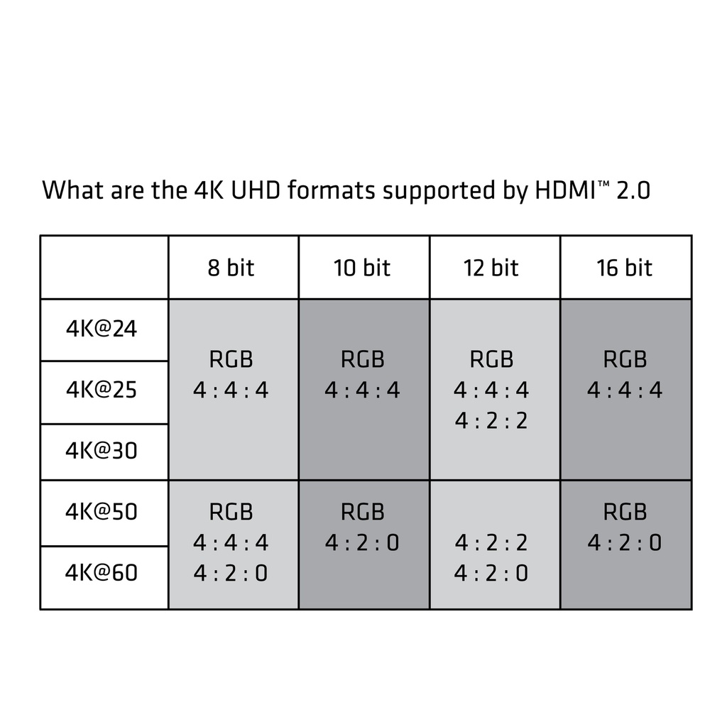 Micro HDMI™ to HDMI™ 4K60Hz Cable M/M 1m/3.28ft
