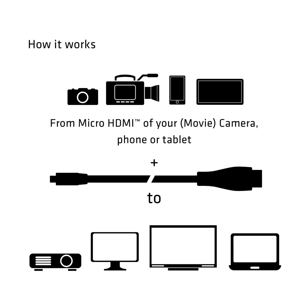 Micro HDMI™ to HDMI™ 4K60Hz Cable M/M 1m/3.28ft