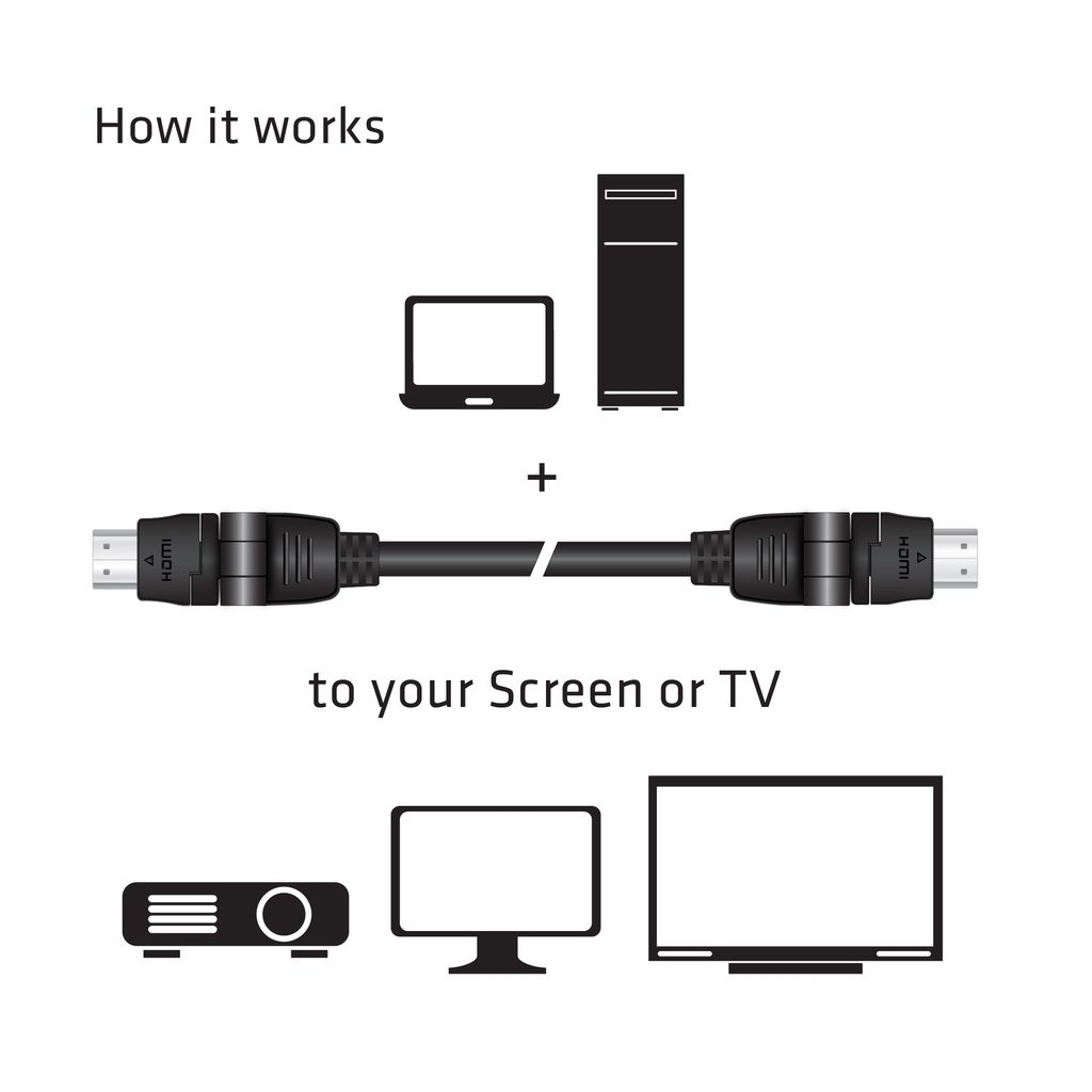 HDMI™ 2.0 4K60Hz UHD 360 Degree Rotary cable 2m/6.56ft 