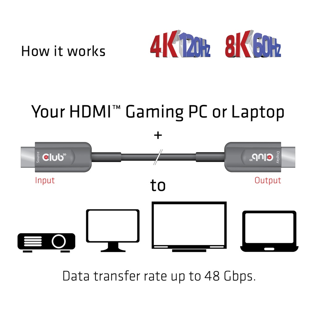 Ultra High Speed HDMI™ Certified AOC Cable 4K120Hz/8K60Hz Unidirectional M/M 15m/49.21ft