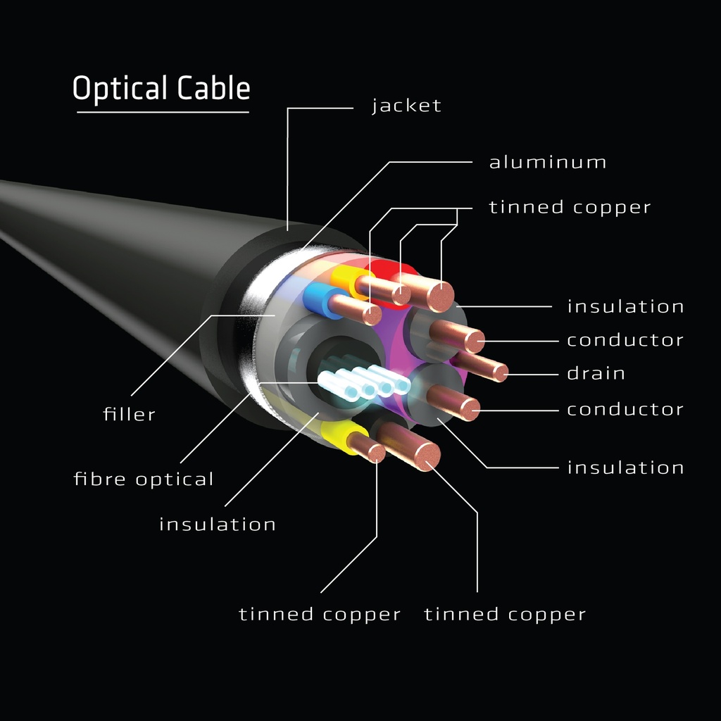 HDMI™ 2.0 UHD Active Optical Cable HDR 4K 60Hz M/M 50m/164,04ft