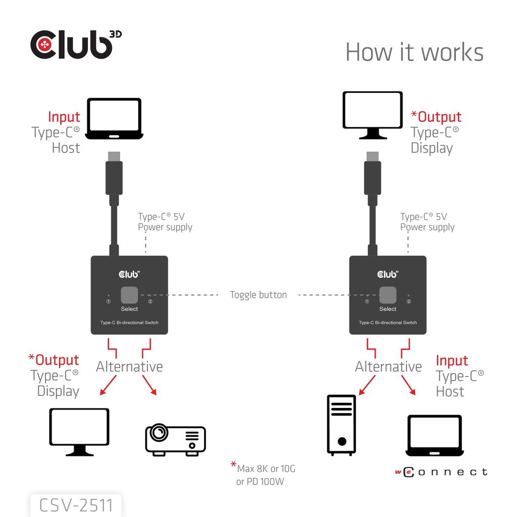 USB-C® Bi-Directional Video + Data + PD Switch