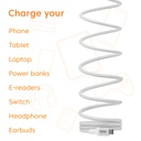 Magnetic USB type C Cable 240 Watt 2m White