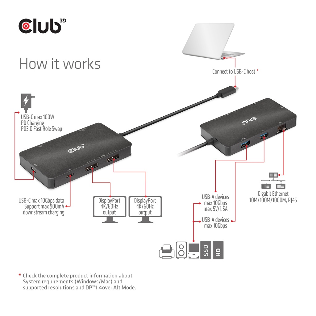 USB-C®10Gbps  to Dual DisplayPort™ 4K60Hz 7-in-1 Portable Dock