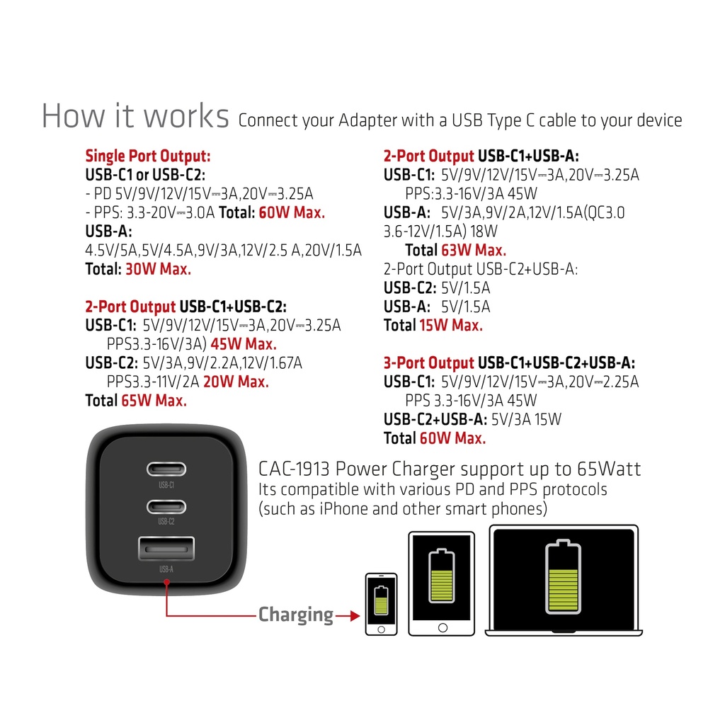Travel Charger PPS 65Watt GAN technology, Triple port (2x USB -C® + USB -A) Power Delivery(PD) 3.0 Support EU