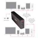 USB  A and C Power Charger, 5 ports up to 111W