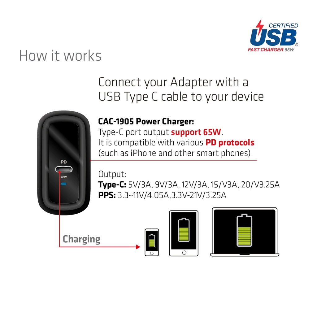 Travel Charger PPS 65W GAN technology, Single port USB -C®, Power Delivery(PD) 3.0 Support