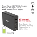 Travel Charger 132W GAN technology, Four port USB -A and -C®, Power Delivery(PD) 3.0 Support