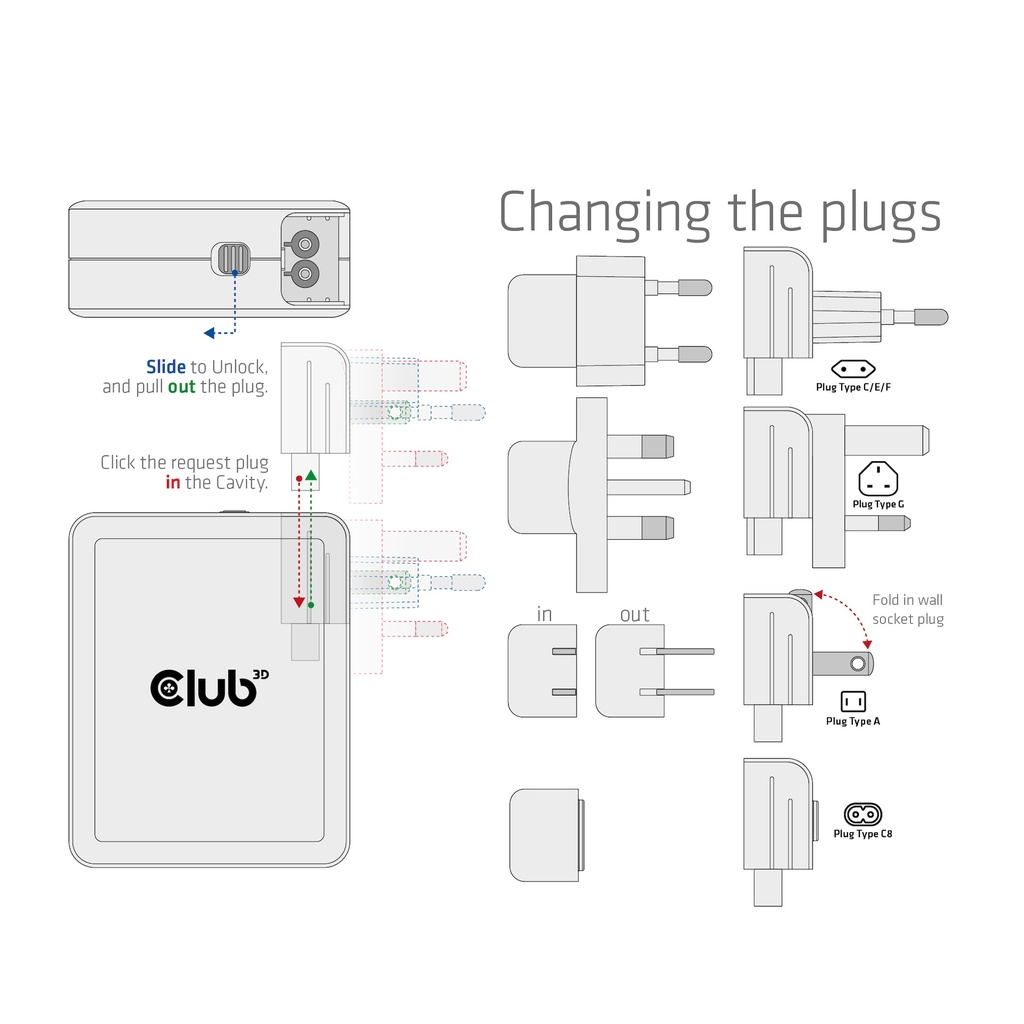 International Travel Charger 140W GaN technology, Four port USB -A(1x) and -C®(3x), PPS + Power Delivery(PD) 5Gbps Support
