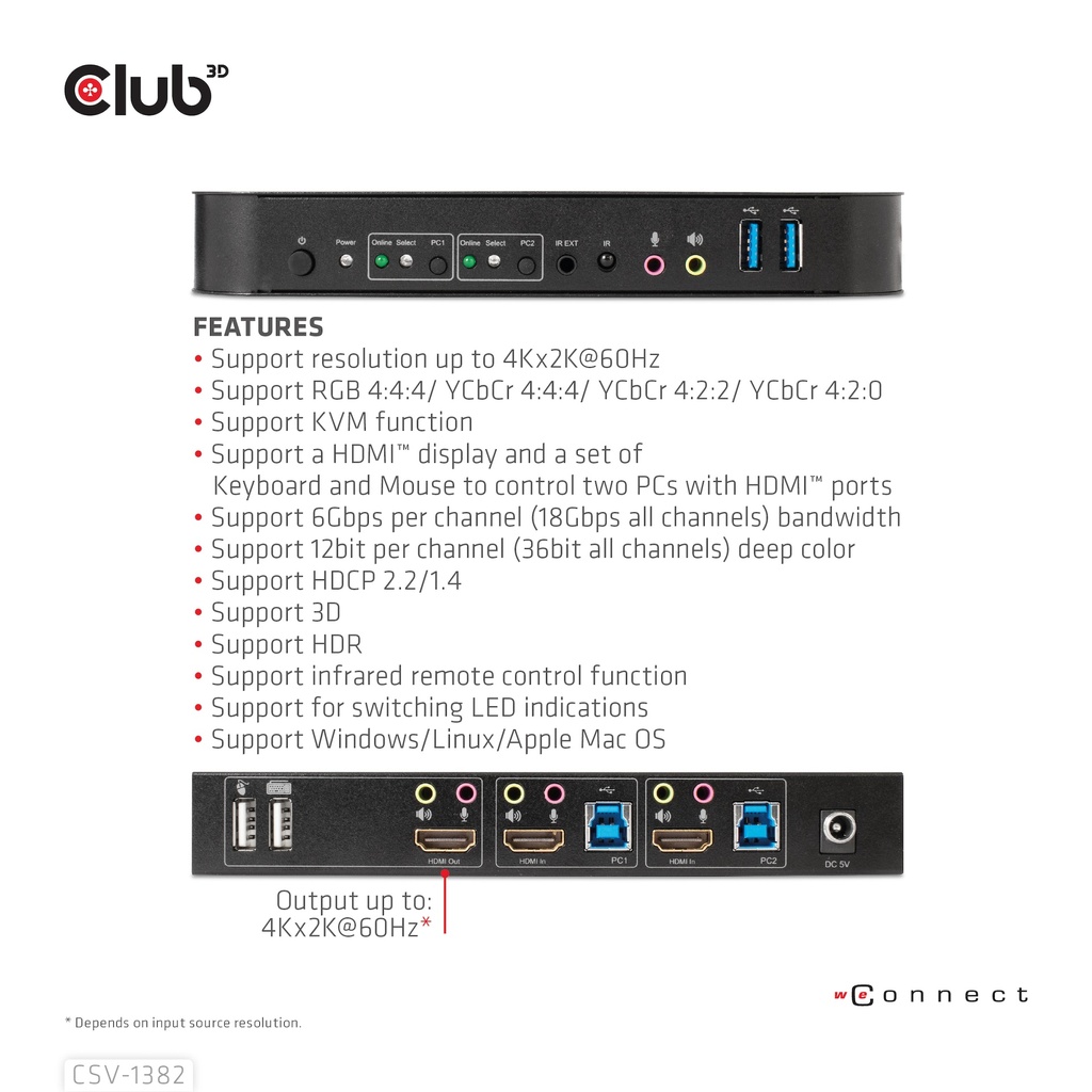 HDMI™ KVM SWITCH FOR DUAL HDMI™ 4K 60Hz