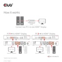 HDMI™ KVM SWITCH FOR DUAL HDMI™ 4K 60Hz