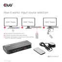 HDMI™ KVM SWITCH FOR DUAL HDMI™ 4K 60Hz