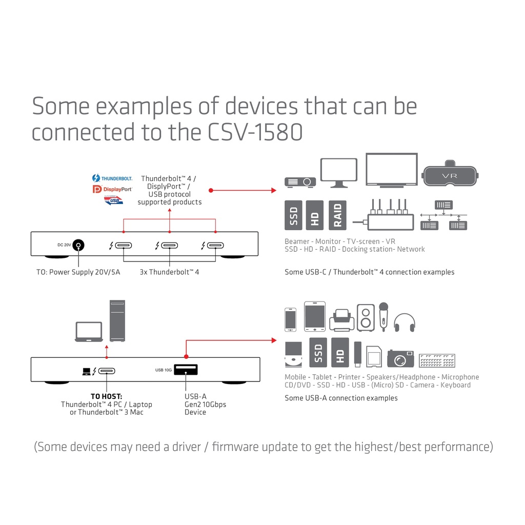 Thunderbolt™4 Portable 5-in-1 Hub with Smart Power