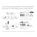 Thunderbolt™4 Portable 5-in-1 Hub with Smart Power