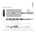 USB-C®10Gbps  to 10Gbps 4x USB Type-A Hub