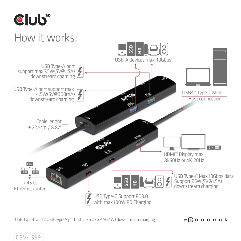 USB-C®10Gbps, 6-in-1 Hub with HDMI™ 8K60Hz or 4K120Hz, 2xUSB Type-A(10G), Ethernet RJ45(2.5G) and 2xUSB-C®, 1x Data(10G) and 1xPD3.0 charging 100 watt