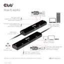 USB-C®10Gbps, 6-in-1 Hub with HDMI™ 8K60Hz or 4K120Hz, 2xUSB Type-A(10G), Ethernet RJ45(2.5G) and 2xUSB-C®, 1x Data(10G) and 1xPD3.0 charging 100 watt
