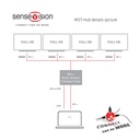 Multi Stream Transport Hub DisplayPort™ 1.2 Quad Monitor