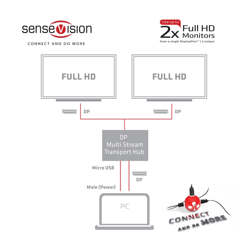 Multi Stream Transport Hub DisplayPort™ 1.2 Dual Monitor