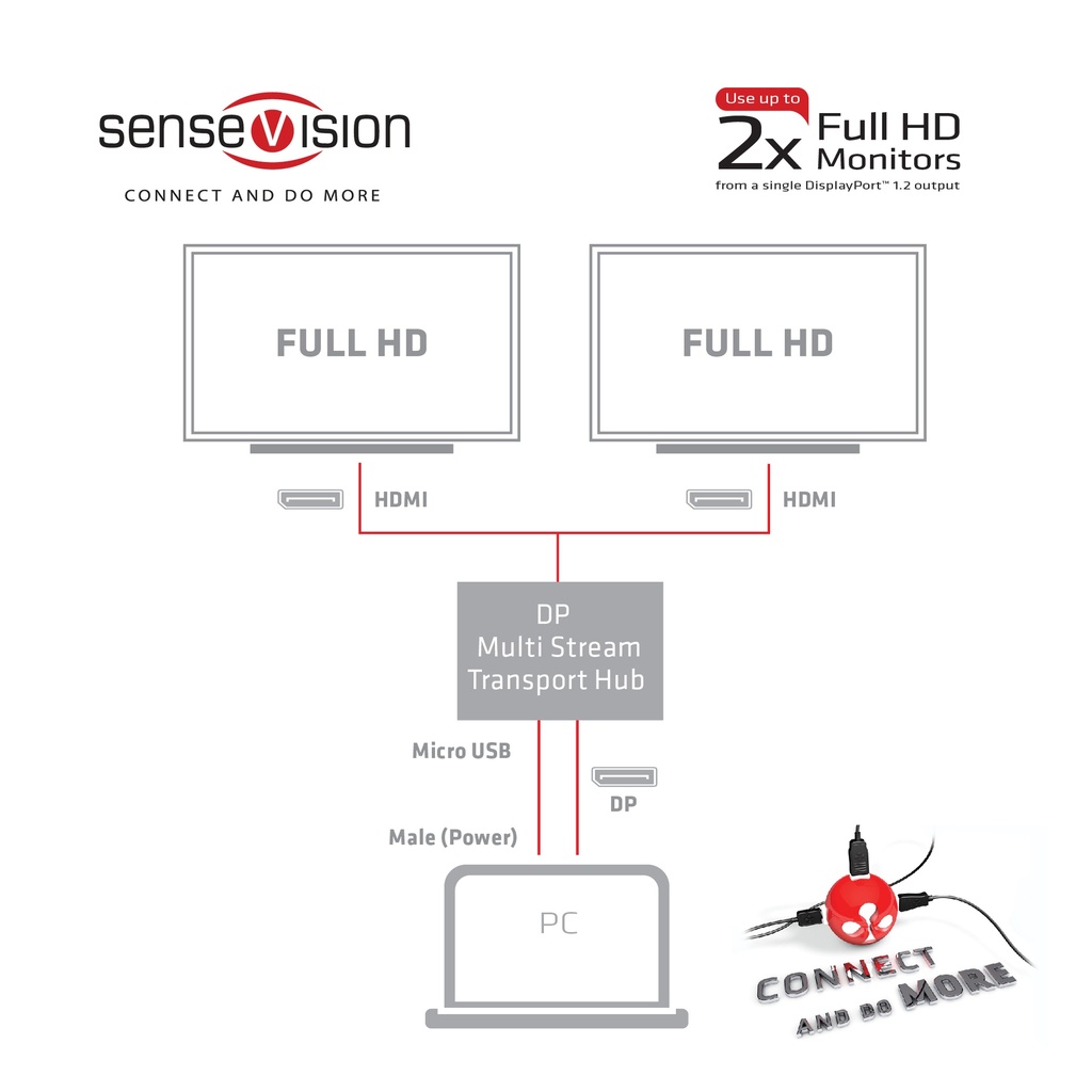 Multi Stream Transport Hub DisplayPort™ 1.2 Dual Monitor to HDMI™