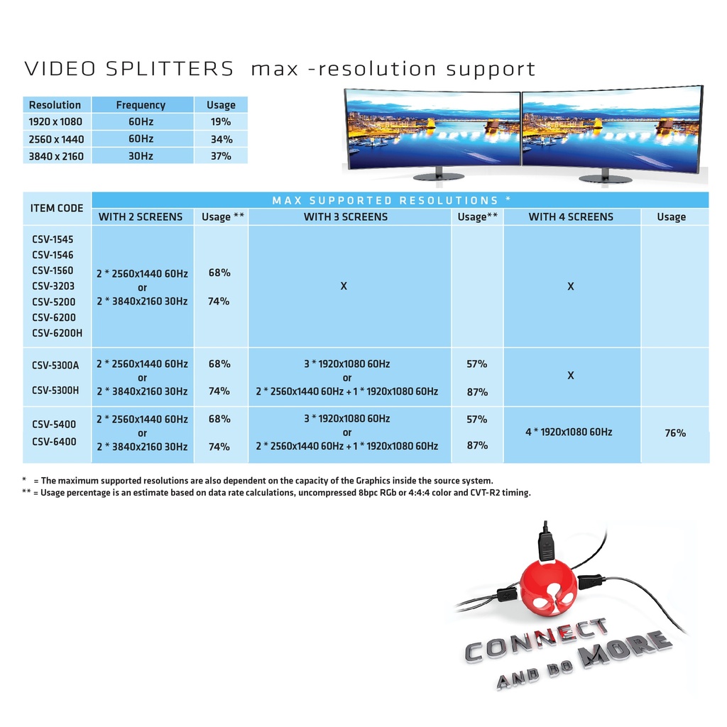 Multi Stream Transport Hub DisplayPort™ 1.2 Dual Monitor to HDMI™