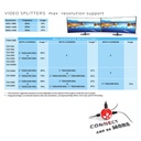 Multi Stream Transport Hub DisplayPort™ 1.2 Dual Monitor to HDMI™