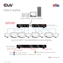 1 to 8 HDMI™ Splitter Full 3D and 4K60Hz(600MHz)