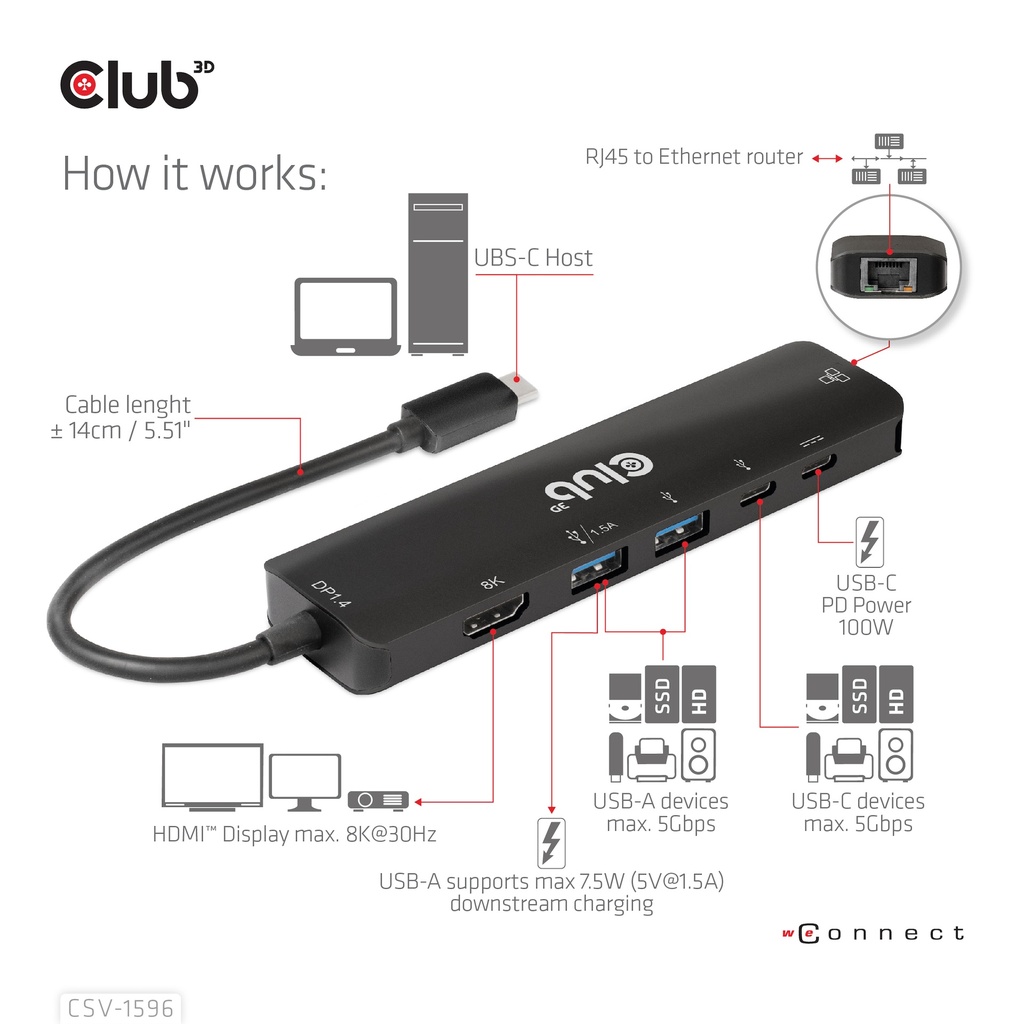 USB-C®5Gbps 6-in-1 Hub with HDMI™ 8K30Hz-4K120Hz, 2xUSB Type-A, RJ45 and 2xUSB-C®, Data and PD charging 100 watt