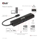 USB-C®5Gbps 6-in-1 Hub with HDMI™ 8K30Hz-4K120Hz, 2xUSB Type-A, RJ45 and 2xUSB-C®, Data and PD charging 100 watt