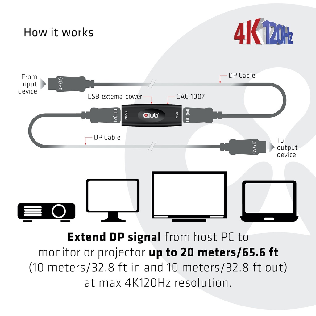 DisplayPort™ 1.4 Active Repeater 4K120Hz HBR3 F/F