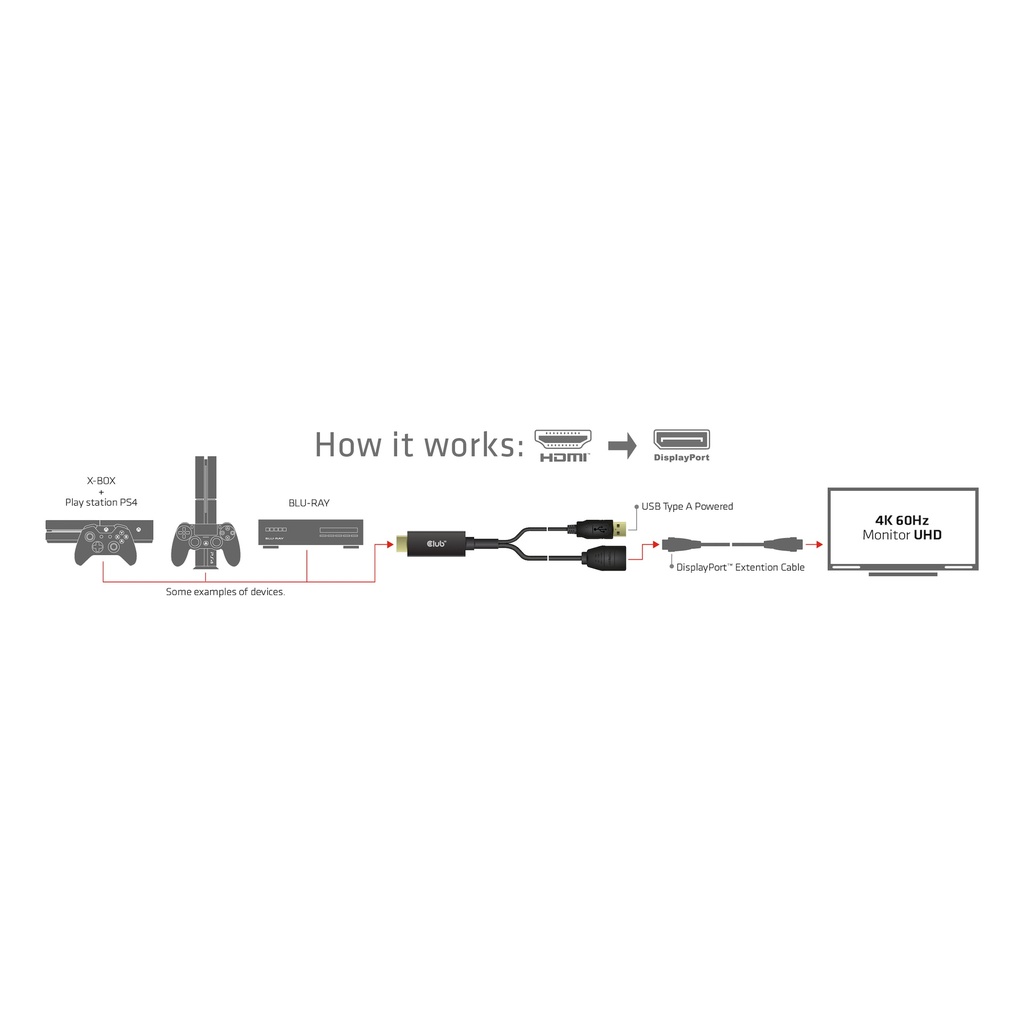 HDMI™ to DisplayPort™ 4K60Hz M/F Active Adapter