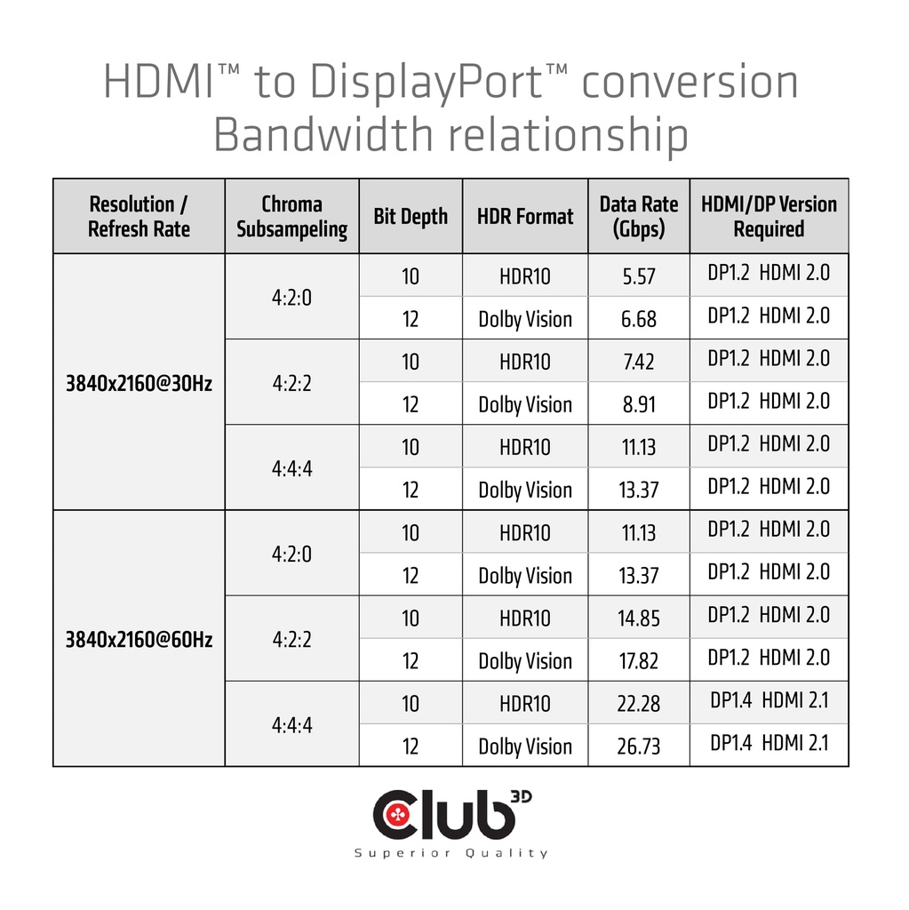 HDMI™ to DisplayPort™ 4K60Hz M/F Active Adapter