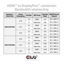 HDMI™ to DisplayPort™ 4K60Hz M/F Active Adapter