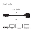 HDMI™ to DVI-D Single Link Passive Adapter