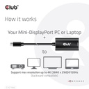 Mini  Displayport™ 1.4 to HDMI™ 4K120Hz with DSC1.2 Active Adapter M/F