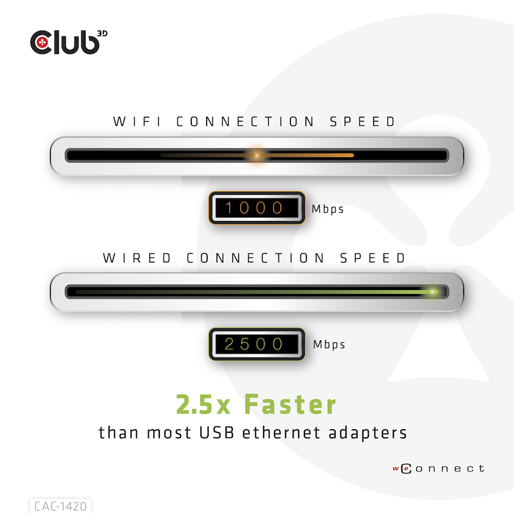 USB-A 5Gbps to RJ45 Ethernet 2.5G Adapter M/F