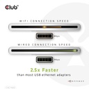 USB-A 5Gbps to RJ45 Ethernet 2.5G Adapter M/F