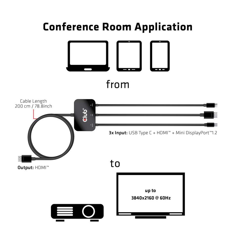 USB-C® + HDMI™ + MiniDisplayPort™ 1.2 to HDMI™ 4K60Hz HDR M/M Active Adapter 32AWG