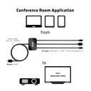 USB-C® + HDMI™ + MiniDisplayPort™ 1.2 to HDMI™ 4K60Hz HDR M/M Active Adapter 32AWG