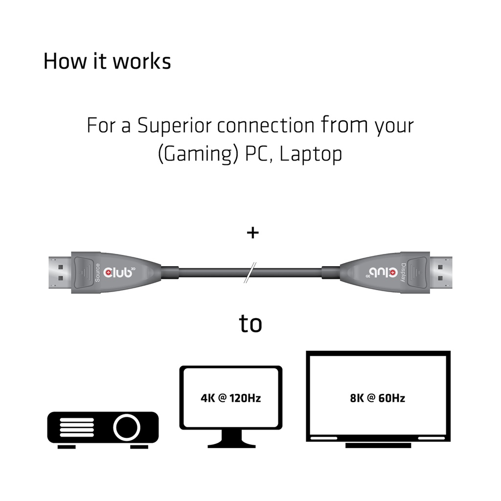 DisplayPort™ 1.4 Active Optical Cable Unidirectional 4K120Hz 8K60Hz M/M 20m/65.62ft